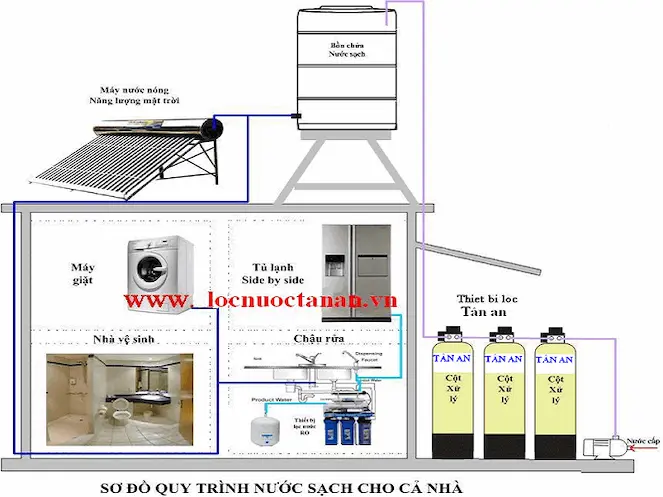 bộ lọc nước m&aacute;y cao cấp